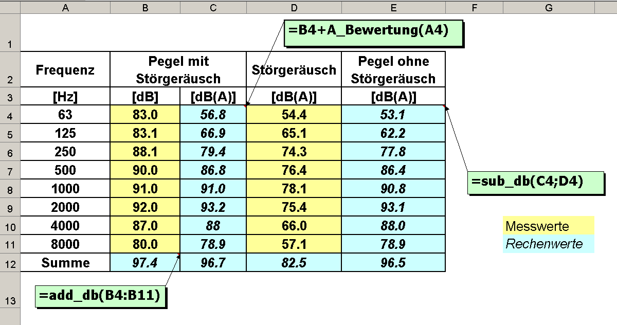 IBS_Akustikfunktionen