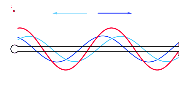 Reflektion am offenen Ende